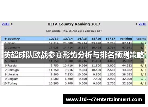 英超球队欧战参赛形势分析与排名预测策略