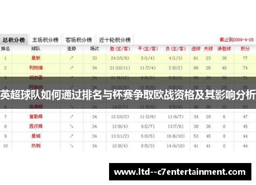 英超球队如何通过排名与杯赛争取欧战资格及其影响分析