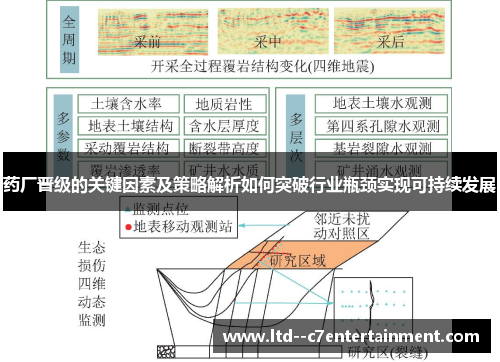 药厂晋级的关键因素及策略解析如何突破行业瓶颈实现可持续发展