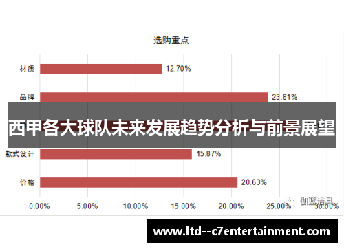 西甲各大球队未来发展趋势分析与前景展望