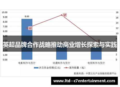 英超品牌合作战略推动商业增长探索与实践