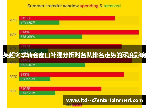英超冬季转会窗口补强分析对各队排名走势的深度影响 英超冬季转会窗口补强分析对各队排名走势的深度影响
