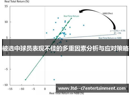 被选中球员表现不佳的多重因素分析与应对策略 被选中球员表现不佳的多重因素分析与应对策略