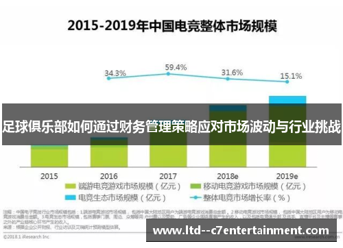 足球俱乐部如何通过财务管理策略应对市场波动与行业挑战