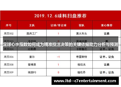 足球心水指数如何成为精准投注决策的关键依据助力分析与预测