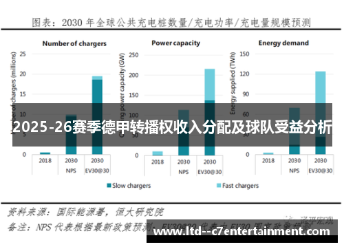 2025-26赛季德甲转播权收入分配及球队受益分析 2025-26赛季德甲转播权收入分配及球队受益分析
