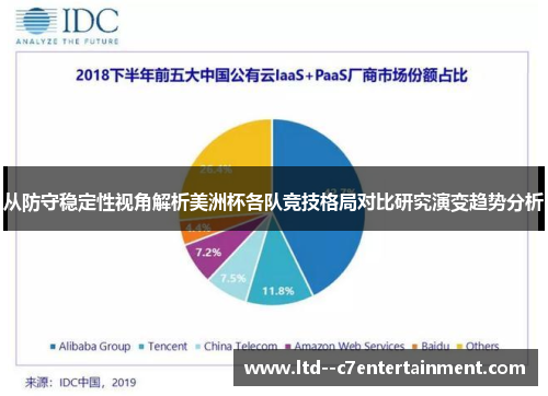 从防守稳定性视角解析美洲杯各队竞技格局对比研究演变趋势分析 从防守稳定性视角解析美洲杯各队竞技格局对比研究演变趋势分析