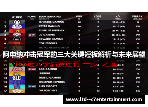 阿申纳冲击冠军的三大关键短板解析与未来展望