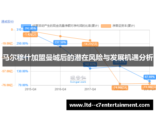 马尔穆什加盟曼城后的潜在风险与发展机遇分析