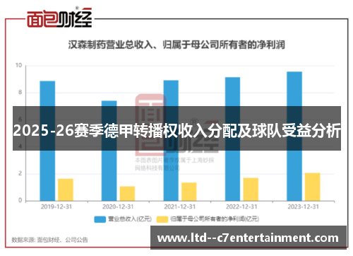 2025-26赛季德甲转播权收入分配及球队受益分析 2025-26赛季德甲转播权收入分配及球队受益分析